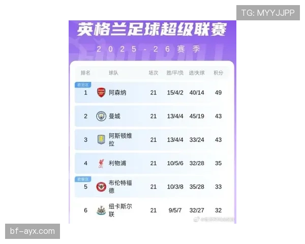 英超黑马崛起，近期表现稳健竞争力增强